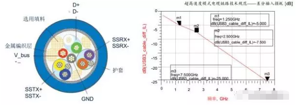 高效解决北京usb3.0静电防护问题并保证信号完整性