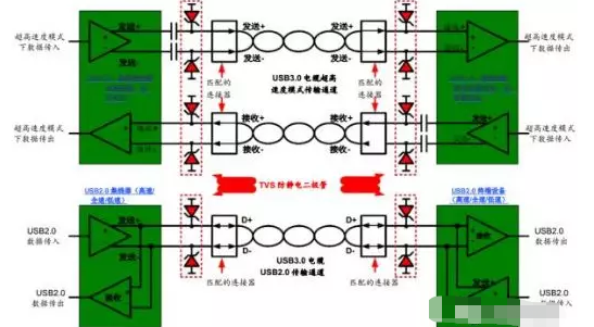 高效解决北京usb3.0静电防护问题并保证信号完整性