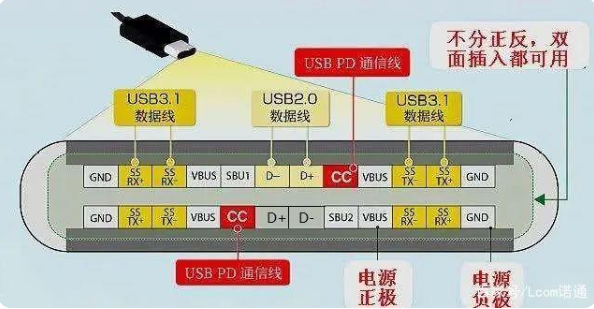 usb 北京type-c接口公头